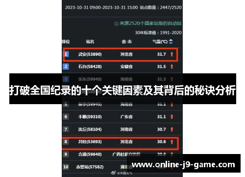 打破全国纪录的十个关键因素及其背后的秘诀分析