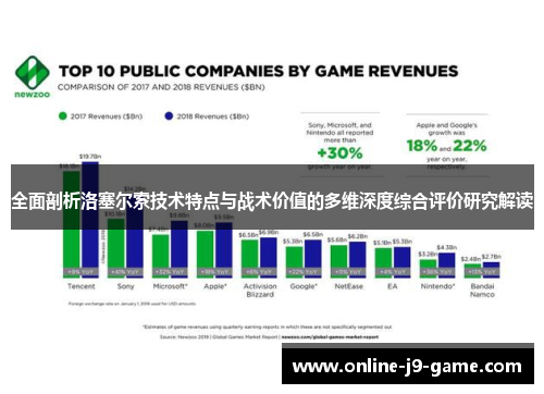 全面剖析洛塞尔索技术特点与战术价值的多维深度综合评价研究解读
