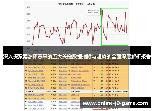 深入探索澳洲杯赛事的五大关键数据指标与趋势的全面深度解析报告