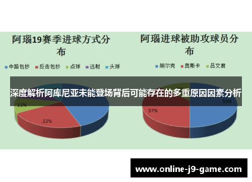 深度解析阿库尼亚未能登场背后可能存在的多重原因因素分析