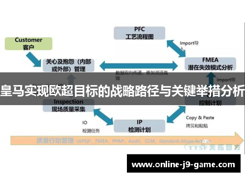 皇马实现欧超目标的战略路径与关键举措分析