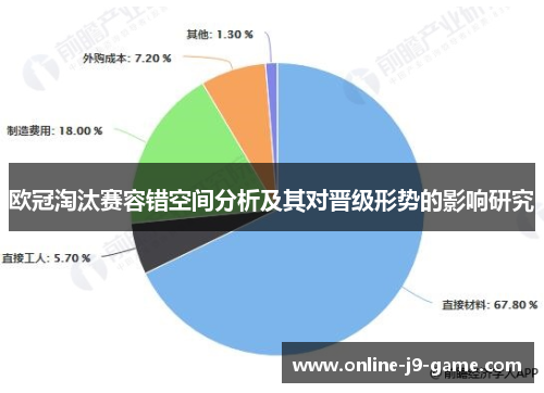 欧冠淘汰赛容错空间分析及其对晋级形势的影响研究