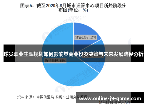 球员职业生涯规划如何影响其商业投资决策与未来发展路径分析